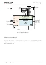 Предварительный просмотр 14 страницы Quectel BC65 Hardware Design