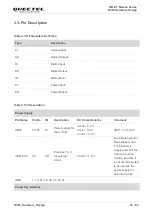 Предварительный просмотр 17 страницы Quectel BC65 Hardware Design