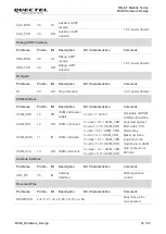 Предварительный просмотр 19 страницы Quectel BC65 Hardware Design