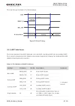 Предварительный просмотр 28 страницы Quectel BC65 Hardware Design