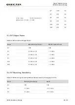 Предварительный просмотр 44 страницы Quectel BC65 Hardware Design