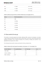 Предварительный просмотр 45 страницы Quectel BC65 Hardware Design