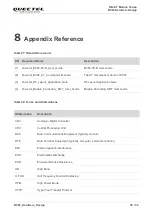 Предварительный просмотр 54 страницы Quectel BC65 Hardware Design