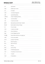 Предварительный просмотр 55 страницы Quectel BC65 Hardware Design