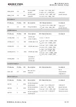 Preview for 19 page of Quectel BC660K-GL Manual