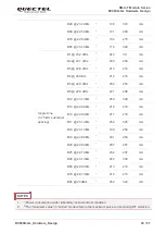 Preview for 46 page of Quectel BC660K-GL Manual