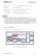 Preview for 10 page of Quectel BC68-TE-B User Manual