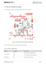 Preview for 11 page of Quectel BC68-TE-B User Manual