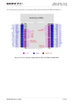 Preview for 18 page of Quectel BC68-TE-B User Manual