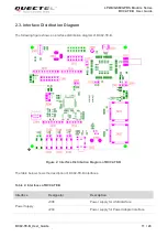 Preview for 12 page of Quectel BC92-TE-B User Manual