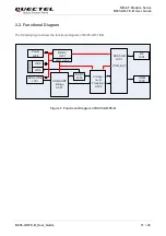 Preview for 12 page of Quectel BC95-GR-TE-B User Manual