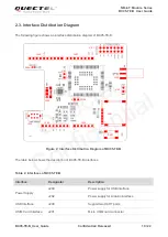 Preview for 11 page of Quectel BC95-TE-B User Manual