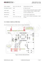 Preview for 12 page of Quectel BC95-TE-B User Manual