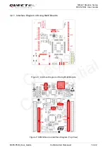 Preview for 15 page of Quectel BC95-TE-B User Manual