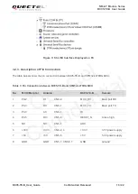 Preview for 17 page of Quectel BC95-TE-B User Manual