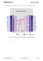 Preview for 18 page of Quectel BC95-TE-B User Manual