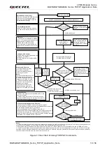 Preview for 11 page of Quectel BG600L Series Application Note