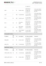 Предварительный просмотр 24 страницы Quectel BG77 Hardware Design