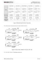 Предварительный просмотр 63 страницы Quectel BG77 Hardware Design