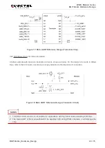 Preview for 44 page of Quectel BG772A-GL Hardware Design