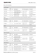 Preview for 21 page of Quectel BG950A-GL Manual