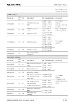 Preview for 22 page of Quectel BG950A-GL Manual