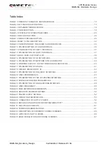 Preview for 6 page of Quectel BG96-NA Hardware Design