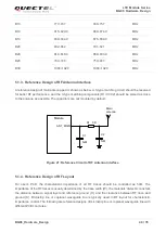 Preview for 49 page of Quectel BG96 Hardware Design