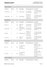 Preview for 23 page of Quectel BG96 Manual