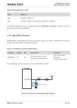 Preview for 45 page of Quectel BG96 Manual