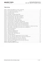 Preview for 6 page of Quectel EC20 R2.1 Hardware Design