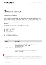 Preview for 10 page of Quectel EC20 R2.1 Hardware Design