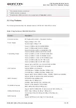 Предварительный просмотр 11 страницы Quectel EC20 R2.1 Hardware Design