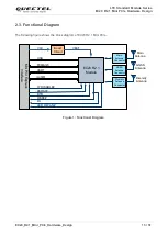 Предварительный просмотр 14 страницы Quectel EC20 R2.1 Hardware Design