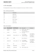 Предварительный просмотр 16 страницы Quectel EC20 R2.1 Hardware Design