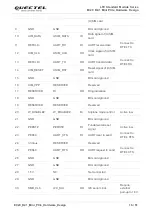 Preview for 17 page of Quectel EC20 R2.1 Hardware Design