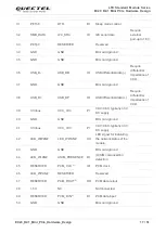 Preview for 18 page of Quectel EC20 R2.1 Hardware Design