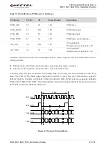 Предварительный просмотр 26 страницы Quectel EC20 R2.1 Hardware Design