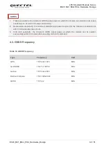 Предварительный просмотр 33 страницы Quectel EC20 R2.1 Hardware Design