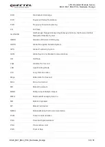 Preview for 51 page of Quectel EC20 R2.1 Hardware Design