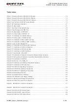 Предварительный просмотр 6 страницы Quectel EC200T Series Hardware Design