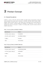 Предварительный просмотр 15 страницы Quectel EC200T Series Hardware Design