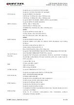 Предварительный просмотр 17 страницы Quectel EC200T Series Hardware Design