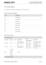 Предварительный просмотр 22 страницы Quectel EC200T Series Hardware Design