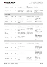 Предварительный просмотр 23 страницы Quectel EC200T Series Hardware Design