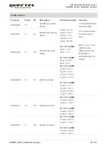 Предварительный просмотр 24 страницы Quectel EC200T Series Hardware Design