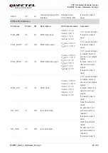 Предварительный просмотр 26 страницы Quectel EC200T Series Hardware Design