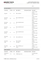 Предварительный просмотр 27 страницы Quectel EC200T Series Hardware Design