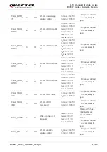 Предварительный просмотр 28 страницы Quectel EC200T Series Hardware Design