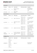 Предварительный просмотр 29 страницы Quectel EC200T Series Hardware Design